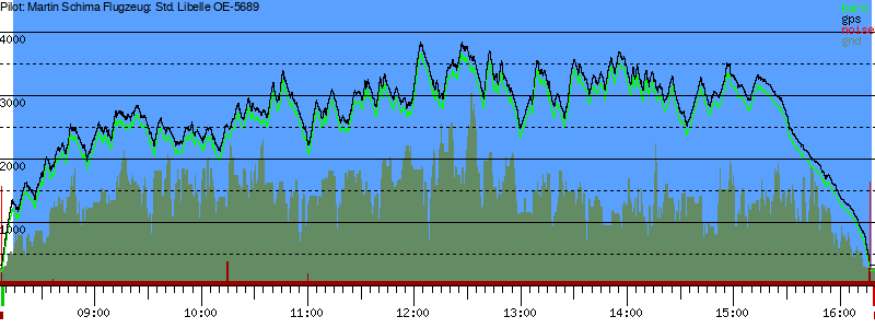 Barometer
